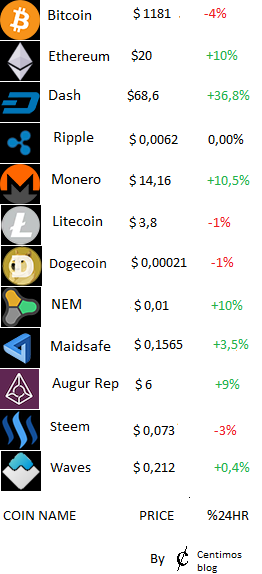 COINSTODAY11.png