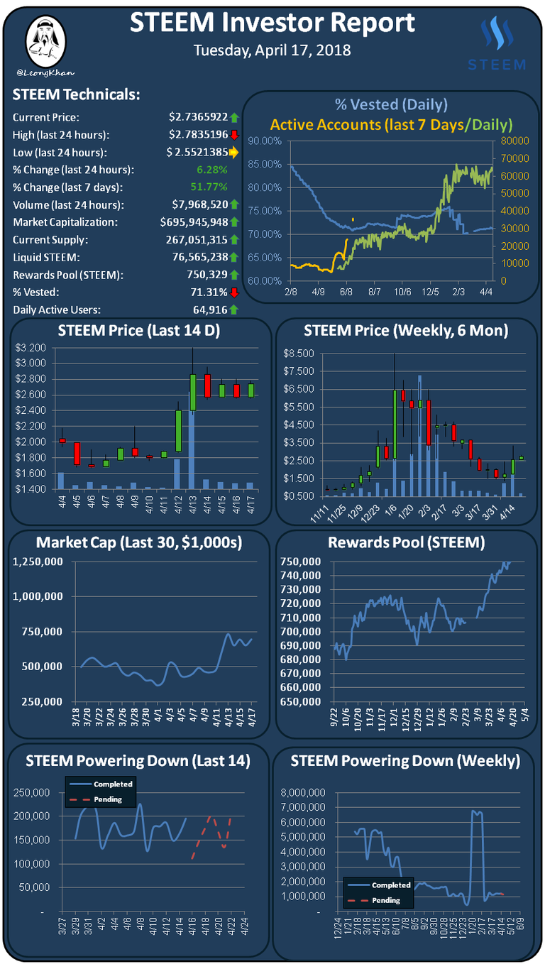 Investment Report 20180417.png