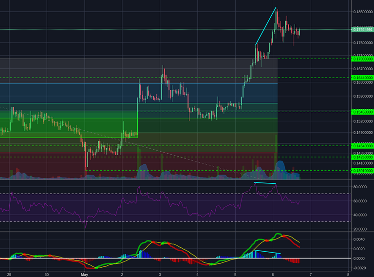 Bittrex:BCCBTC 1h