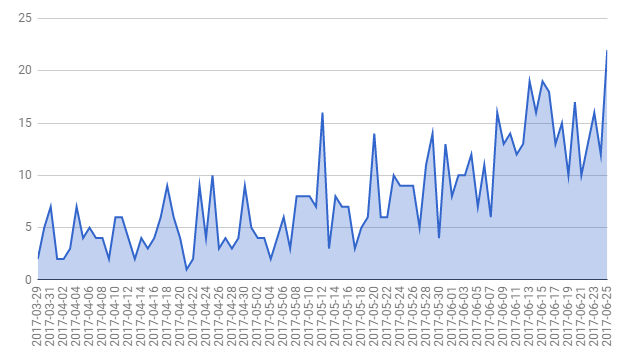 GridCoin New Users.PNG