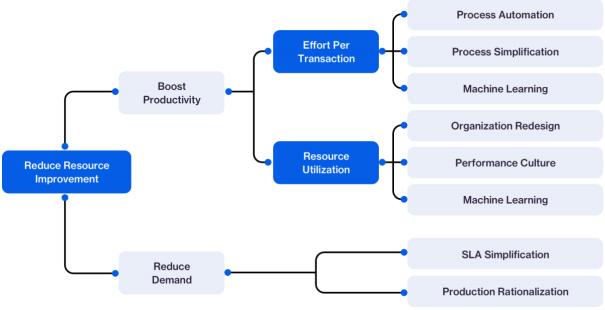 axpire b2b solution.PNG