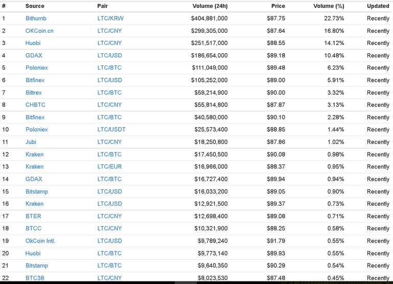 Ltc Exchanges.PNG