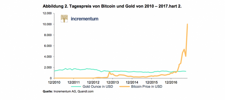 Crypto_Incrementum_2.png