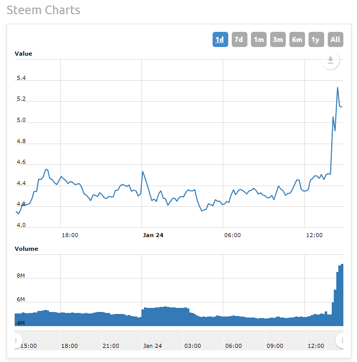 steem_chart.png