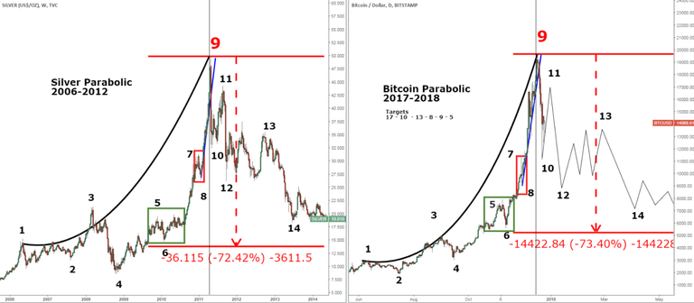 BTCUSD vs Silver Dec 25.PNG