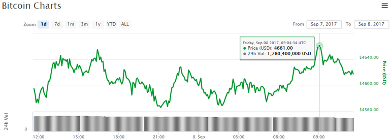 bitcoin-pirce-chart-sept8.png