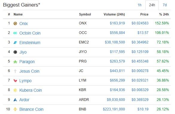 Top gainers 3-13.JPG