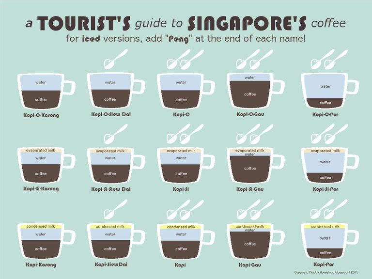guide to singapore coffee.jpg