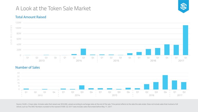Token-Sale-Market-Overview.png.jpg