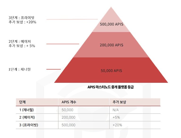 apis masternode.jpg