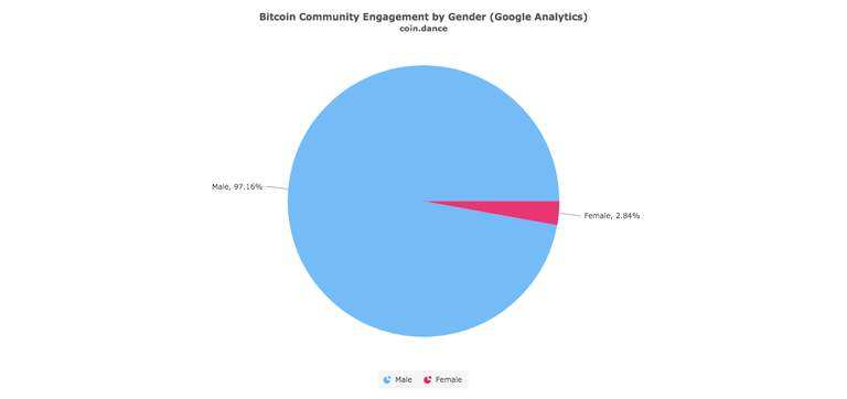 coin-dance-demographics-gender.png