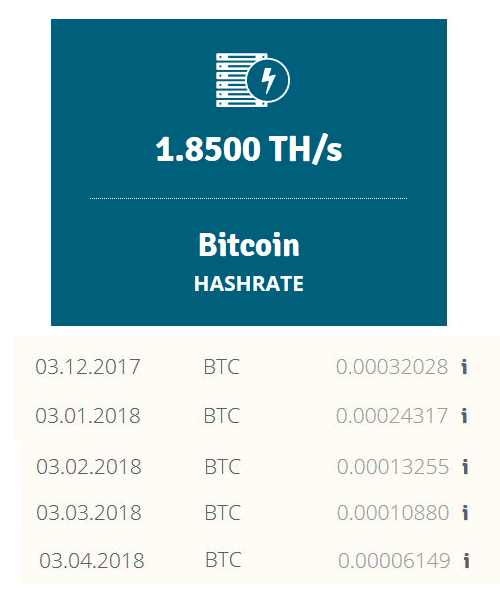 genesis mining rate.png