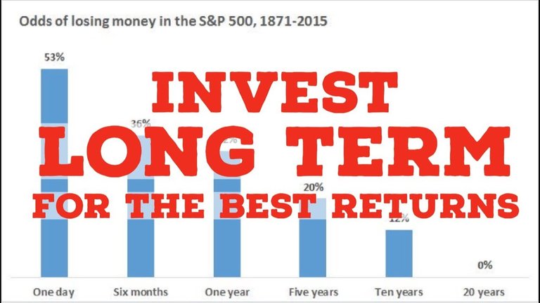 why-long-term-investing-is-the-best-investment-strategy-long-term-investing-vs-short-term-trading-video.jpg