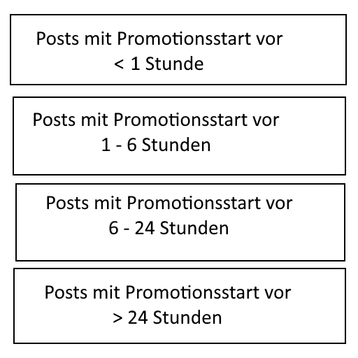 grafikpromotionen.png