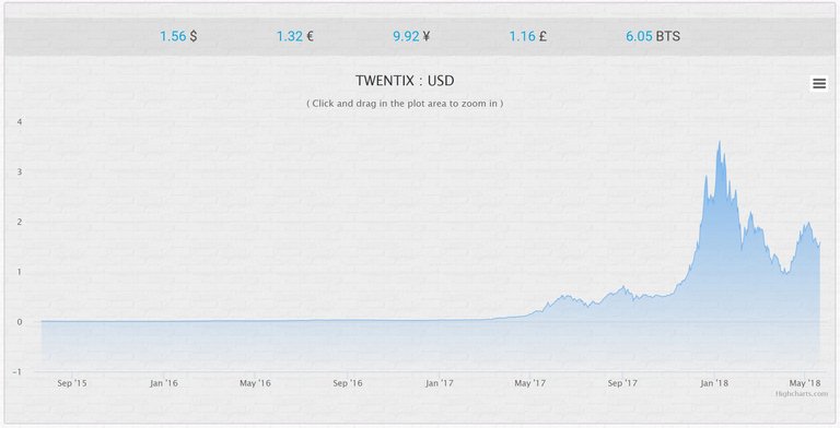 tx_graph.jpg