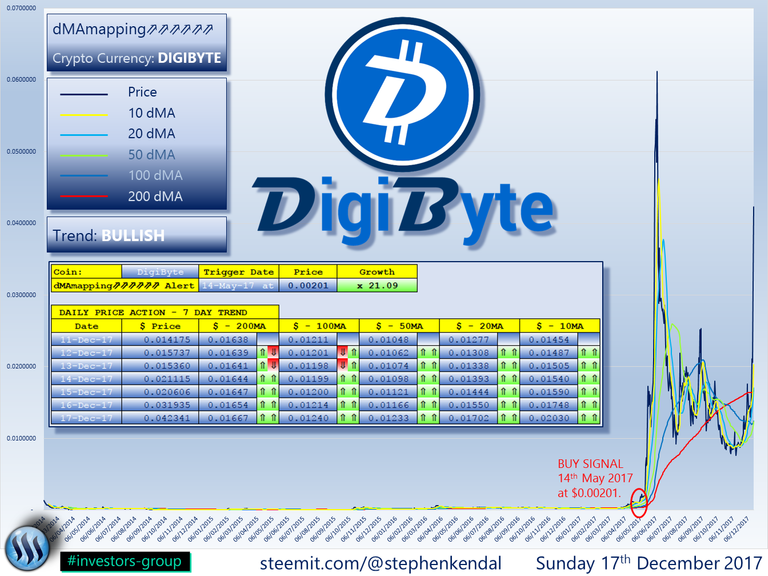 DIGIBYTE.png