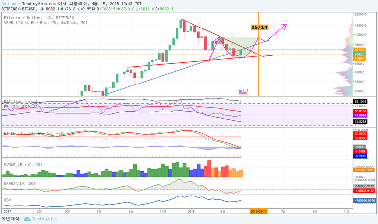 btcusd-log 2.png