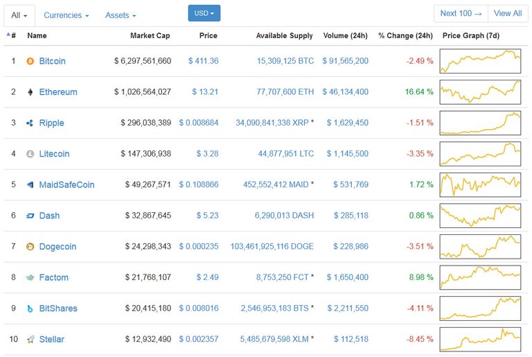 top-10-coinmarketcap.jpg