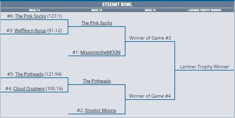 week15bracket1.jpg