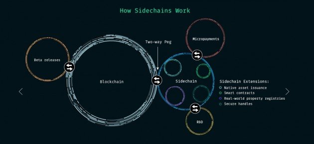 Sidechains-630x289.jpg