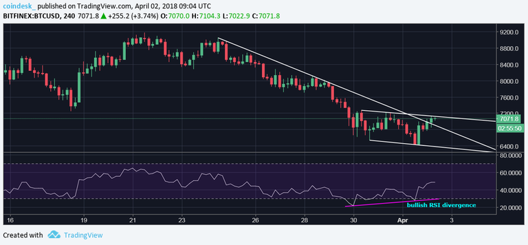 btcusd-4hour.png