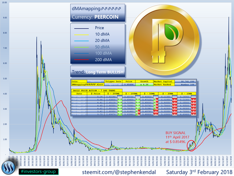 PEERCOIN.png