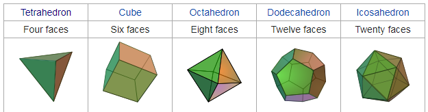 platonic solids.png