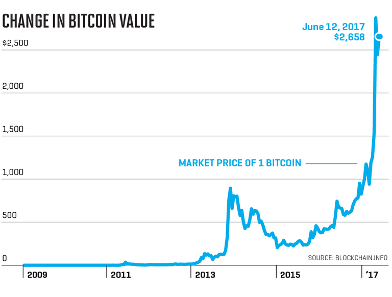 btc_value.png