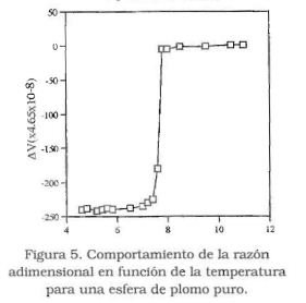 figura5susceptometro.JPG