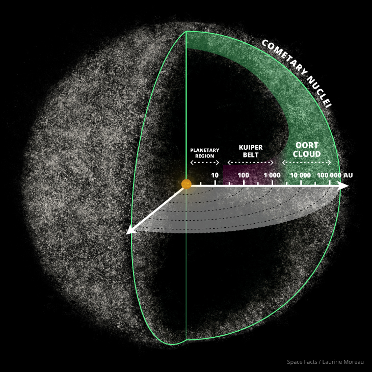 oort-cloud.png