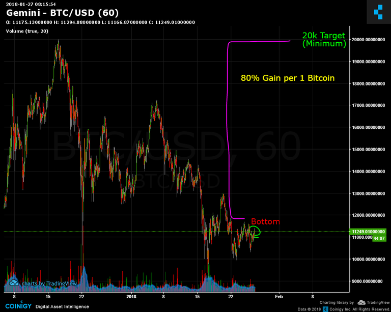 Jan26 Friday Night Bitcoin Prediction.png