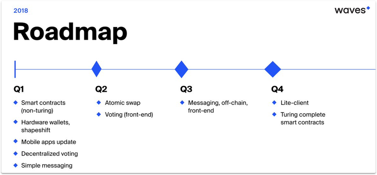 Waves Roadmap.png