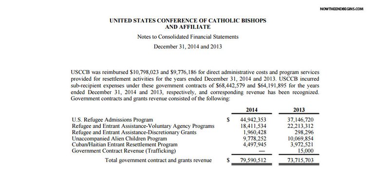 catholic-church-received-79-million-from-obama-administration-to-facilitate-immigrant-invasion-of-united-states-muslim-migrants-01.jpg