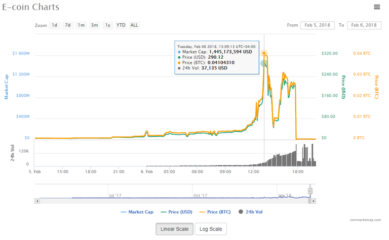 e-coin charts.png