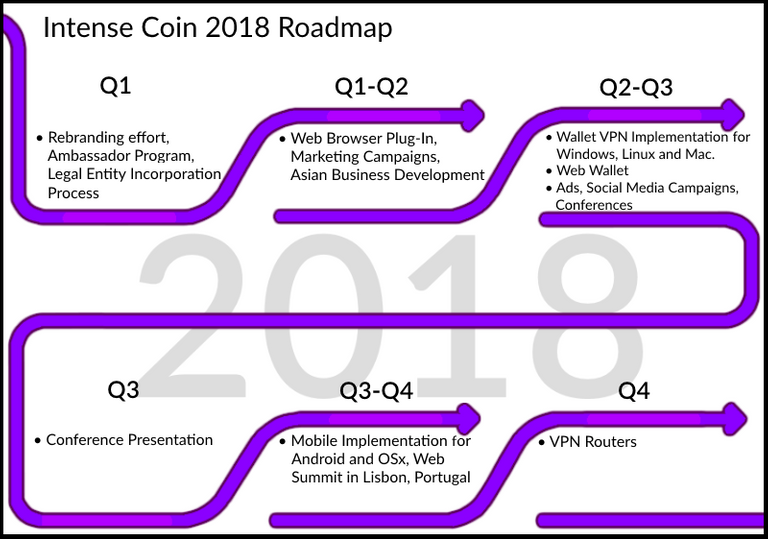 Intense_Coin_Roadmap2[1].png