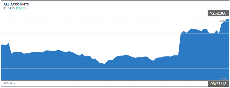 Q12018 Net Worth.png