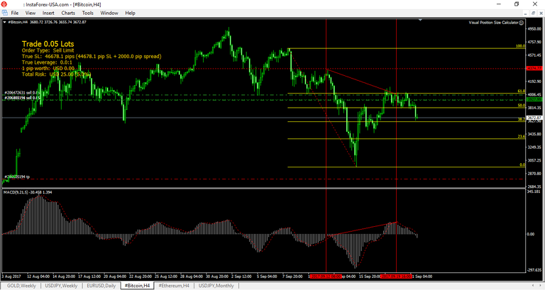 BTCUSD LIVE ACOUNT2 - HIDDEN DIVERGENCE SETUP TRADE SO FAR!.PNG