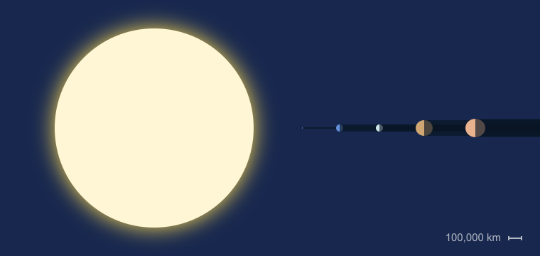 sun-size.png