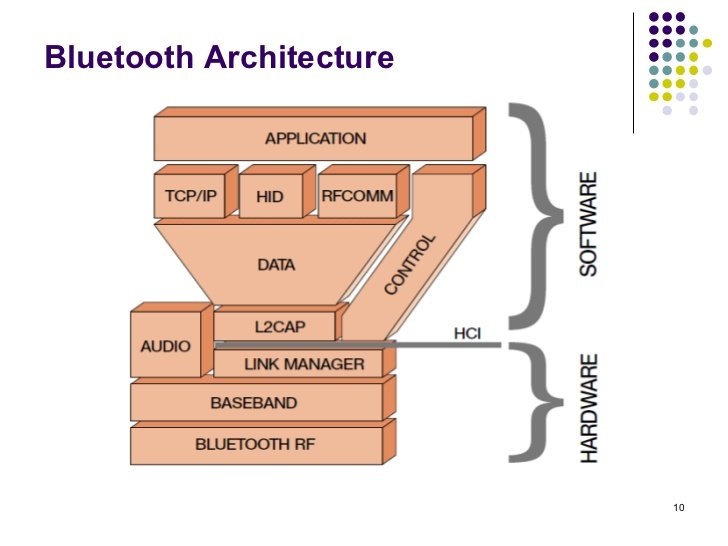 infrared-bluetooth-systems-10-728.jpg