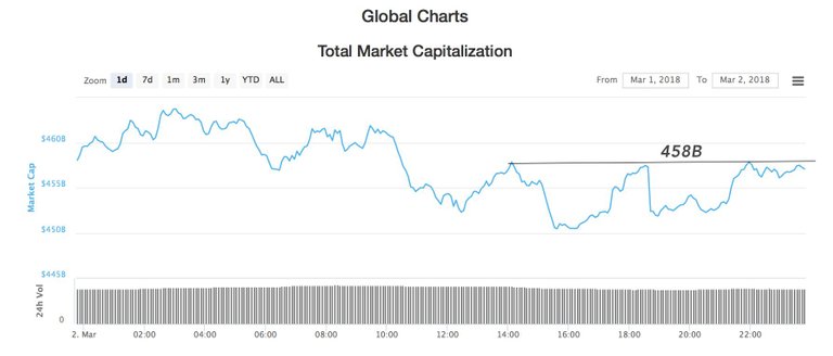 coinmarketcap-030318.jpg