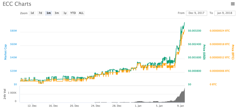 ECC 1-Month Chart.png