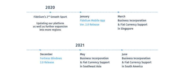 FID roadmap3.PNG