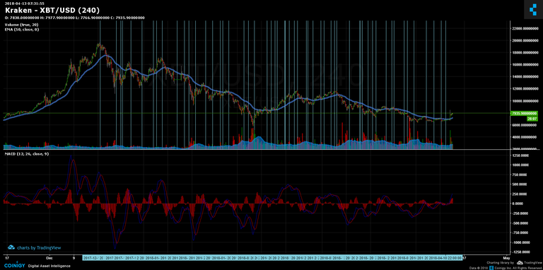 btc usd macd.png