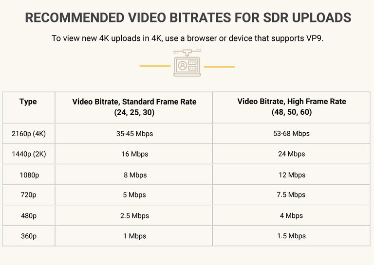 video-bitrates.png