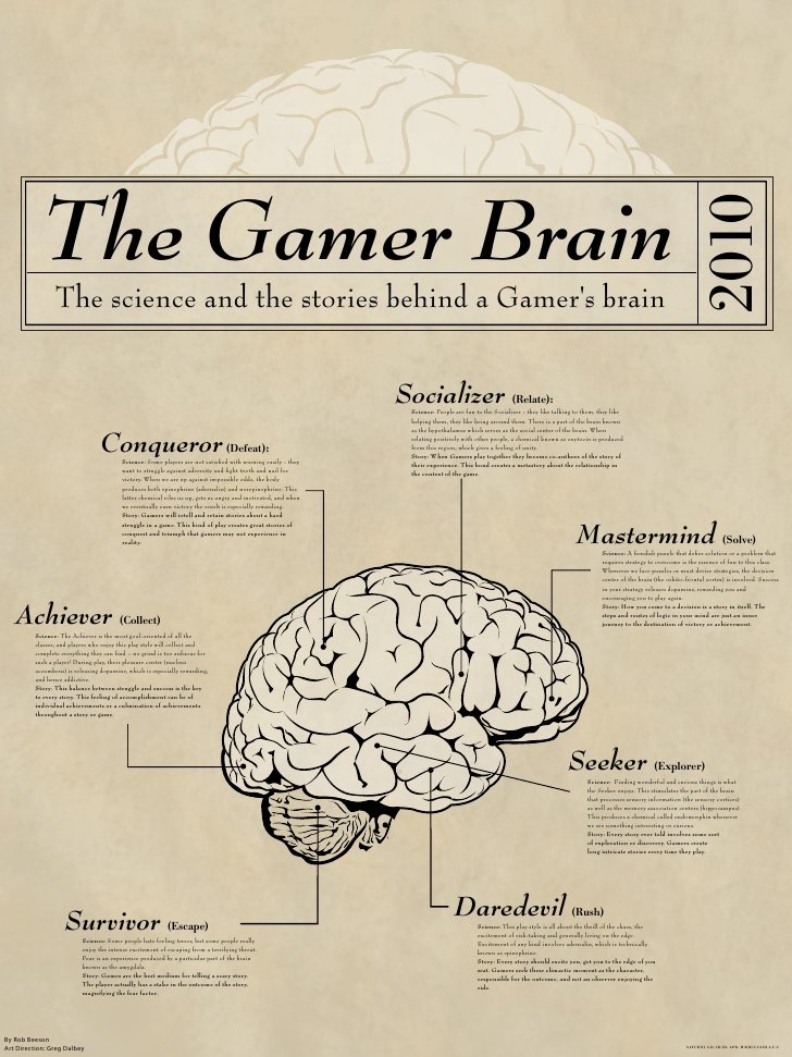 a-gamers-brain-by-rob-beeson-1-728.jpg