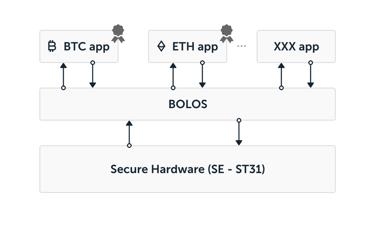 Ledger 3 graph-2-V2@2x.png