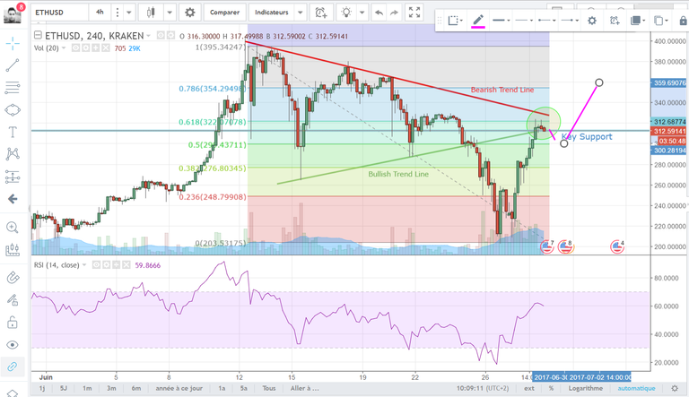 29062017 0953 ETHUSD Chart Analysis.PNG