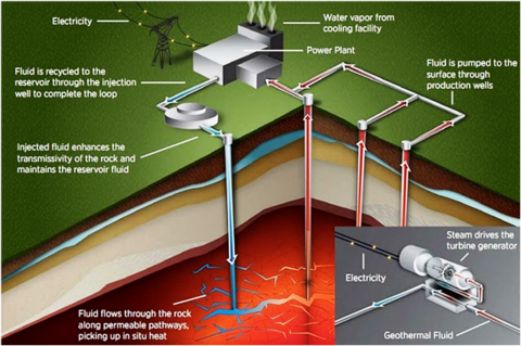 Geothermal_Chart_large.png