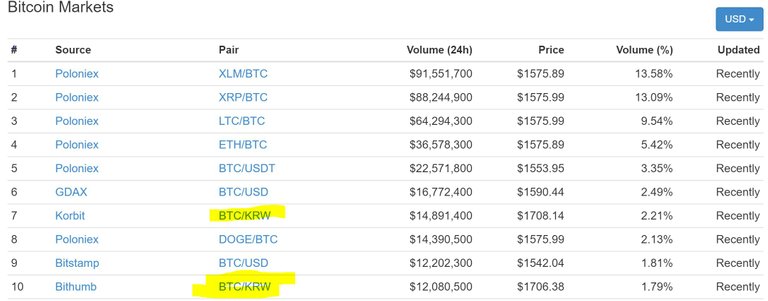 BTC-volumes_KRW.JPG