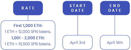 saf PRE ICO.PNG